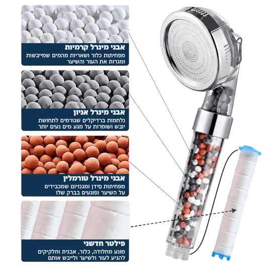 RainGlow | ראש מקלחת עם פילטר ומינרלים למים נקיים יותר עבור העור והשיער