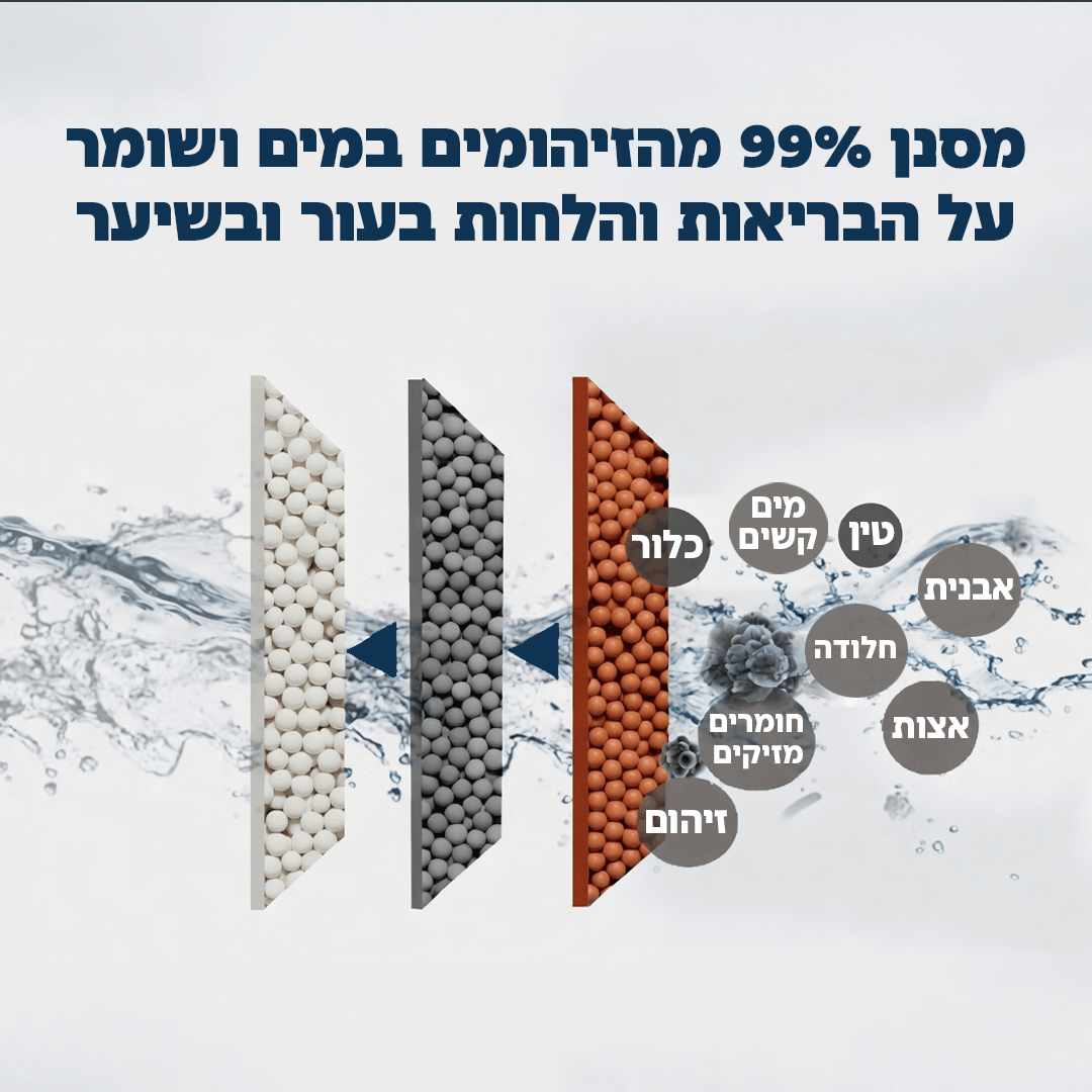 RainGlow | ראש מקלחת עם פילטר ומינרלים למים נקיים יותר עבור העור והשיער