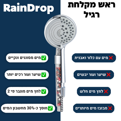RainGlow | ראש מקלחת עם פילטר ומינרלים למים נקיים יותר עבור העור והשיער